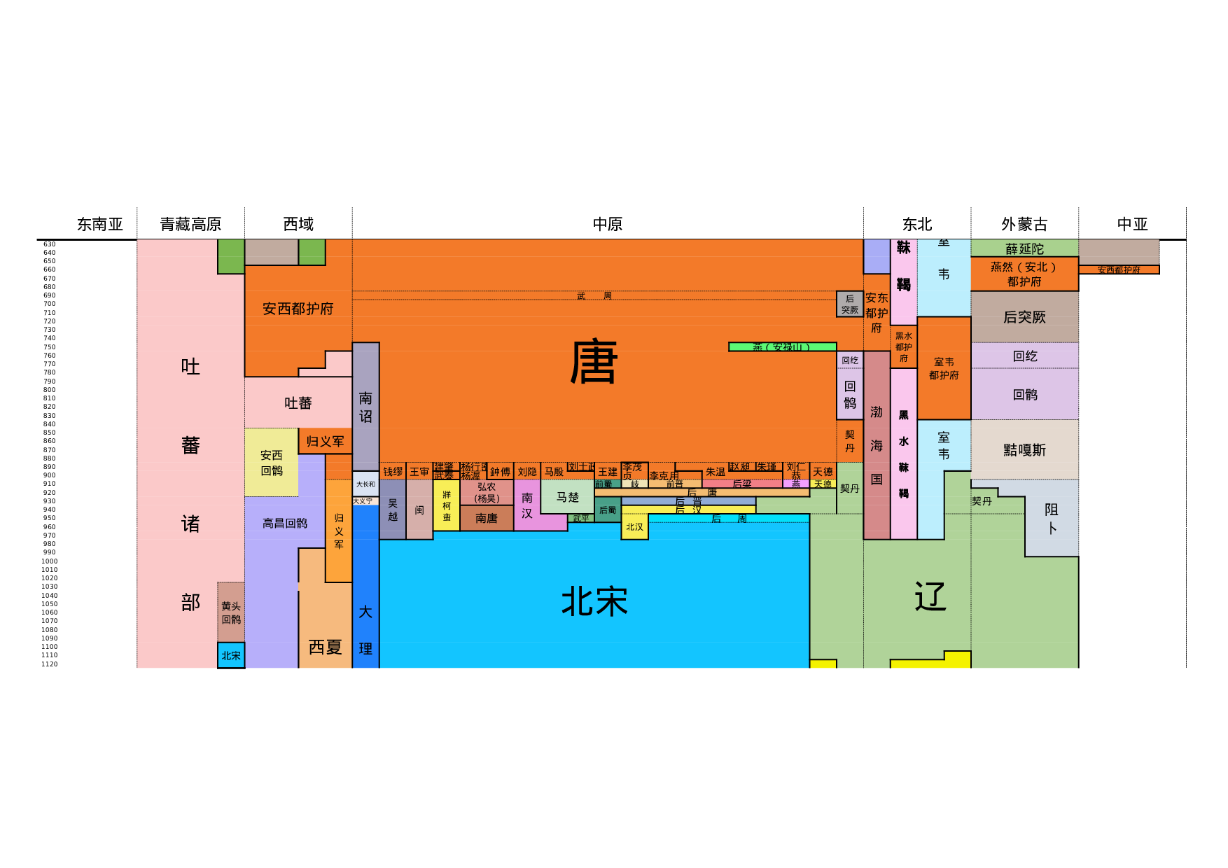 朝代跨度表--by文西.xlsx 第4页
