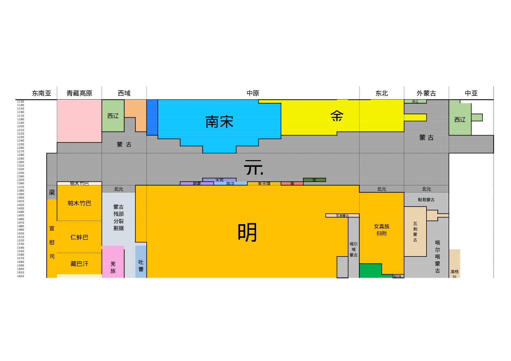 朝代跨度表--by文西.xlsx 第5页