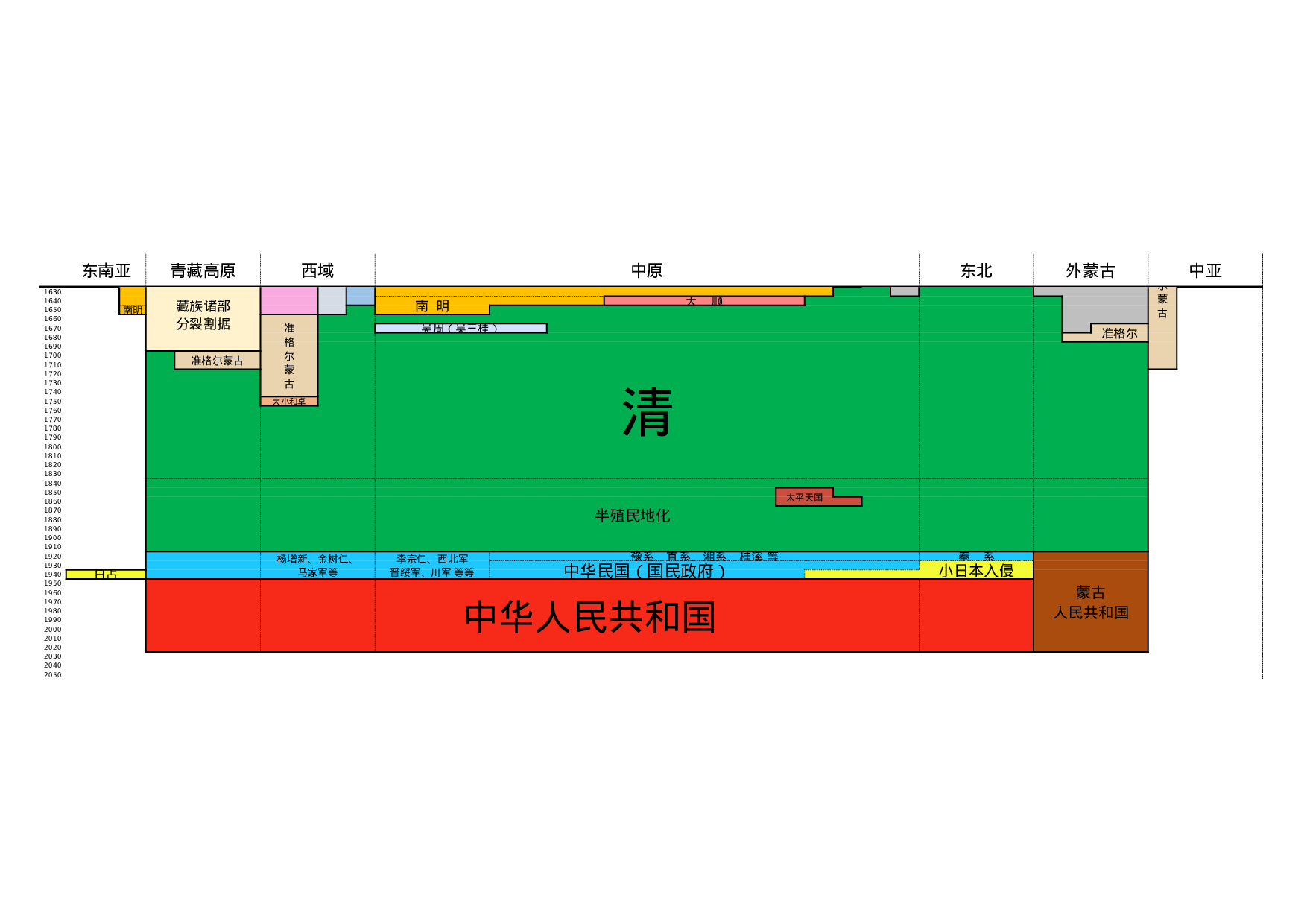 朝代跨度表--by文西.xlsx 第6页