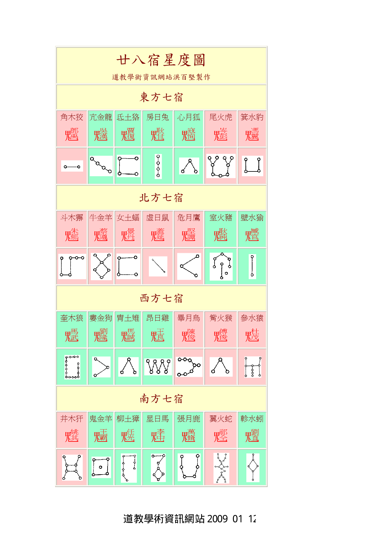 28宿星座图.pdf 第1页
