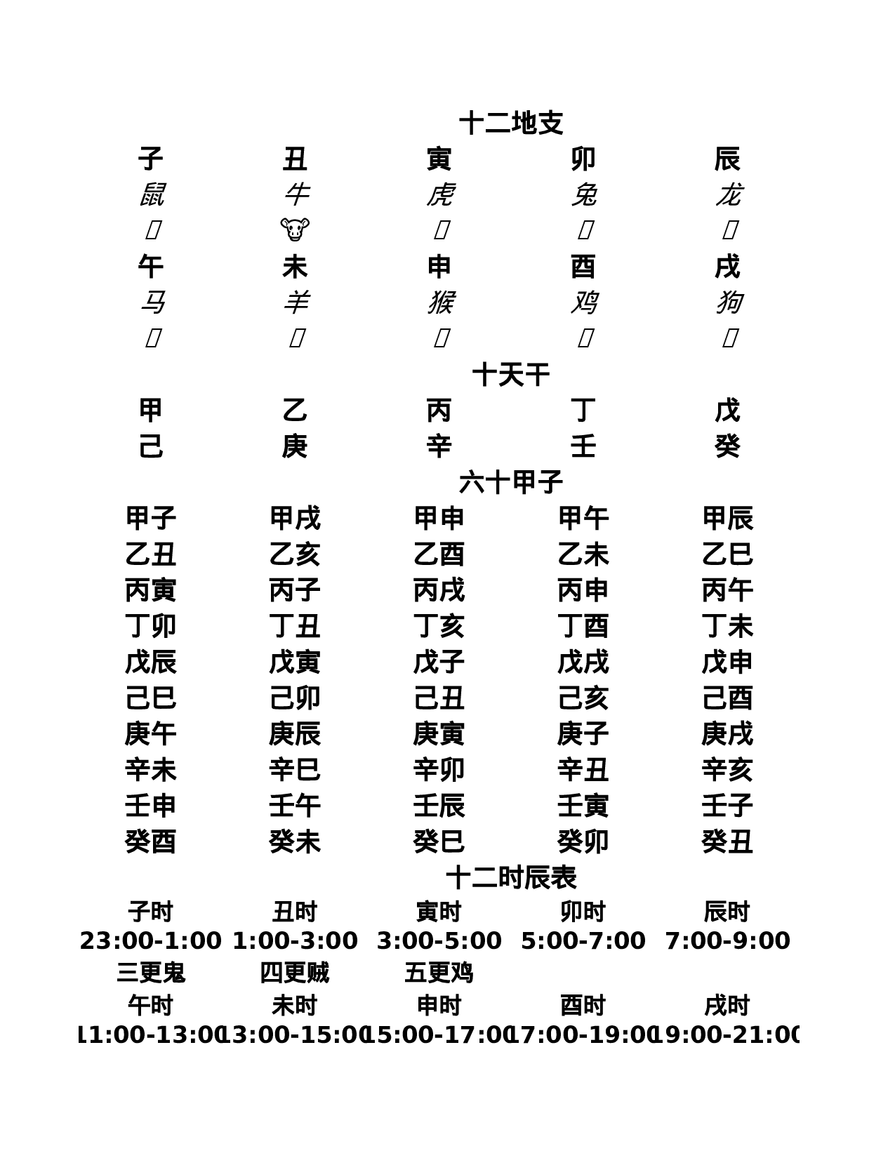 天干地支表.xlsx 第1页