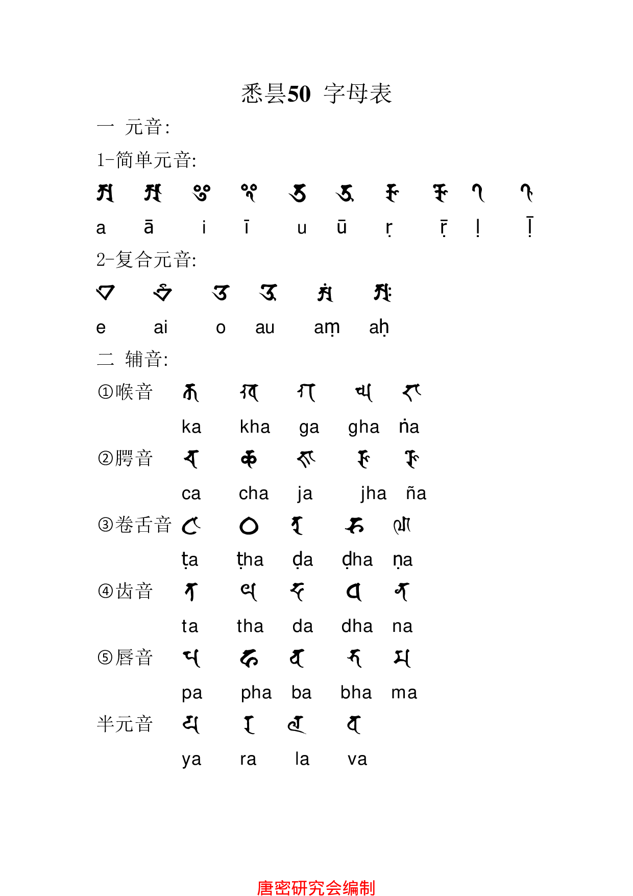 密教行者所需学习之梵文悉昙教程总结.pdf 第3页