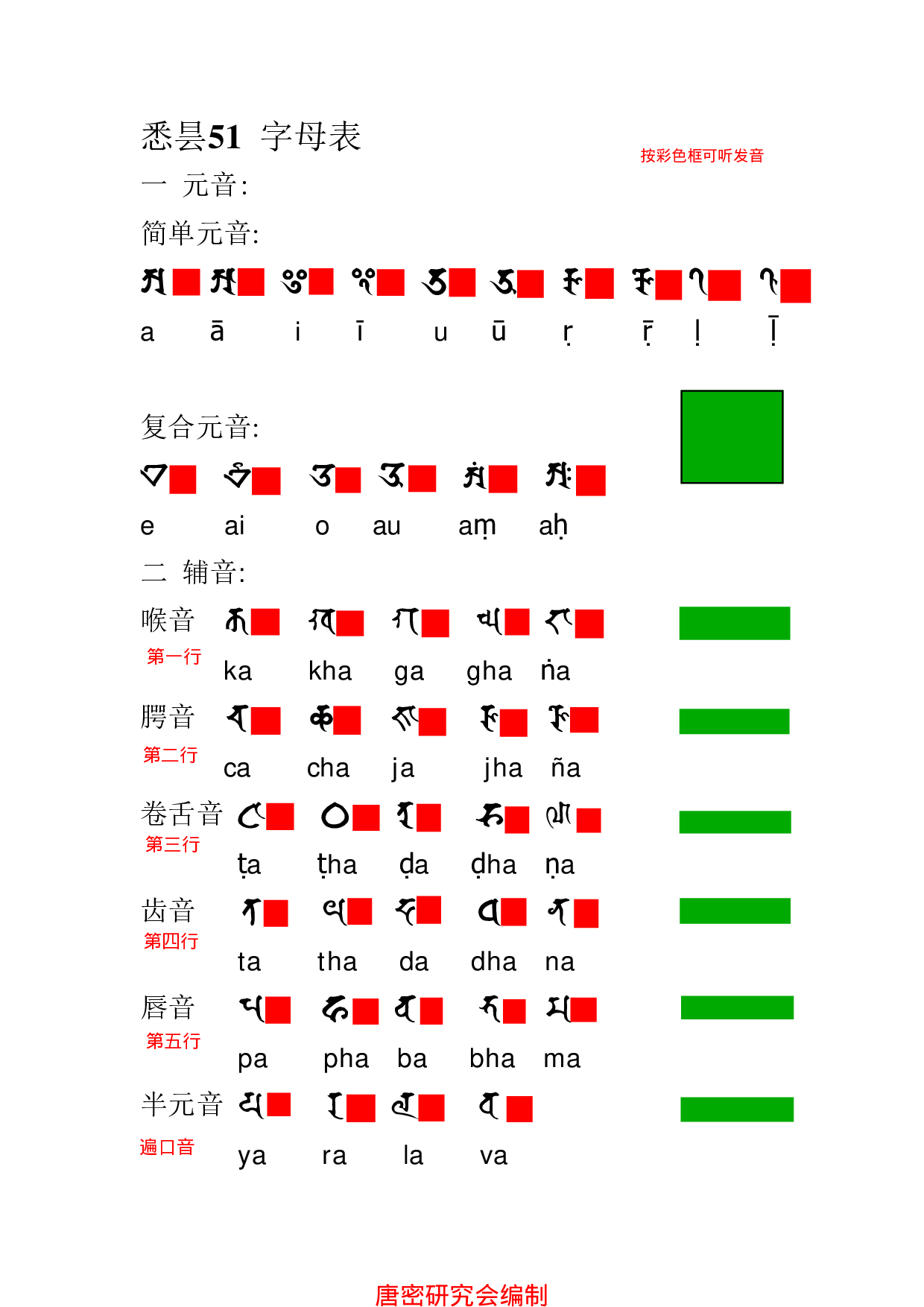 密教行者所需学习之梵文悉昙教程总结.pdf 第5页