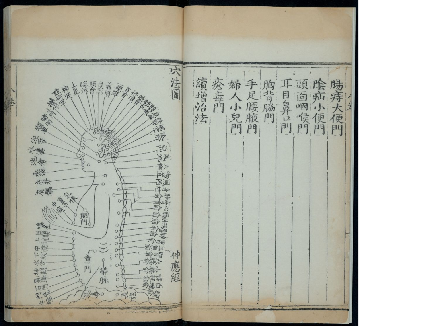 针灸大成1111.pdf 第6页