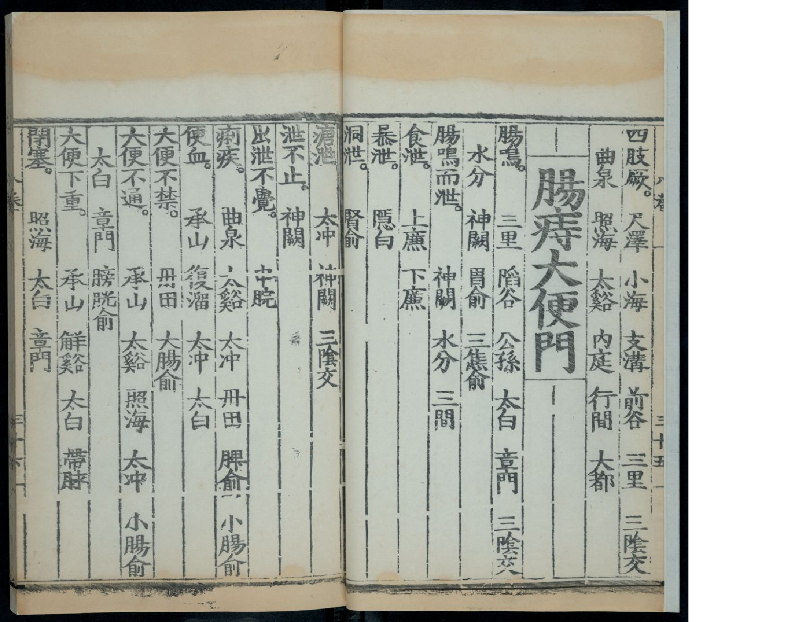 针灸大成1212.pdf 第6页