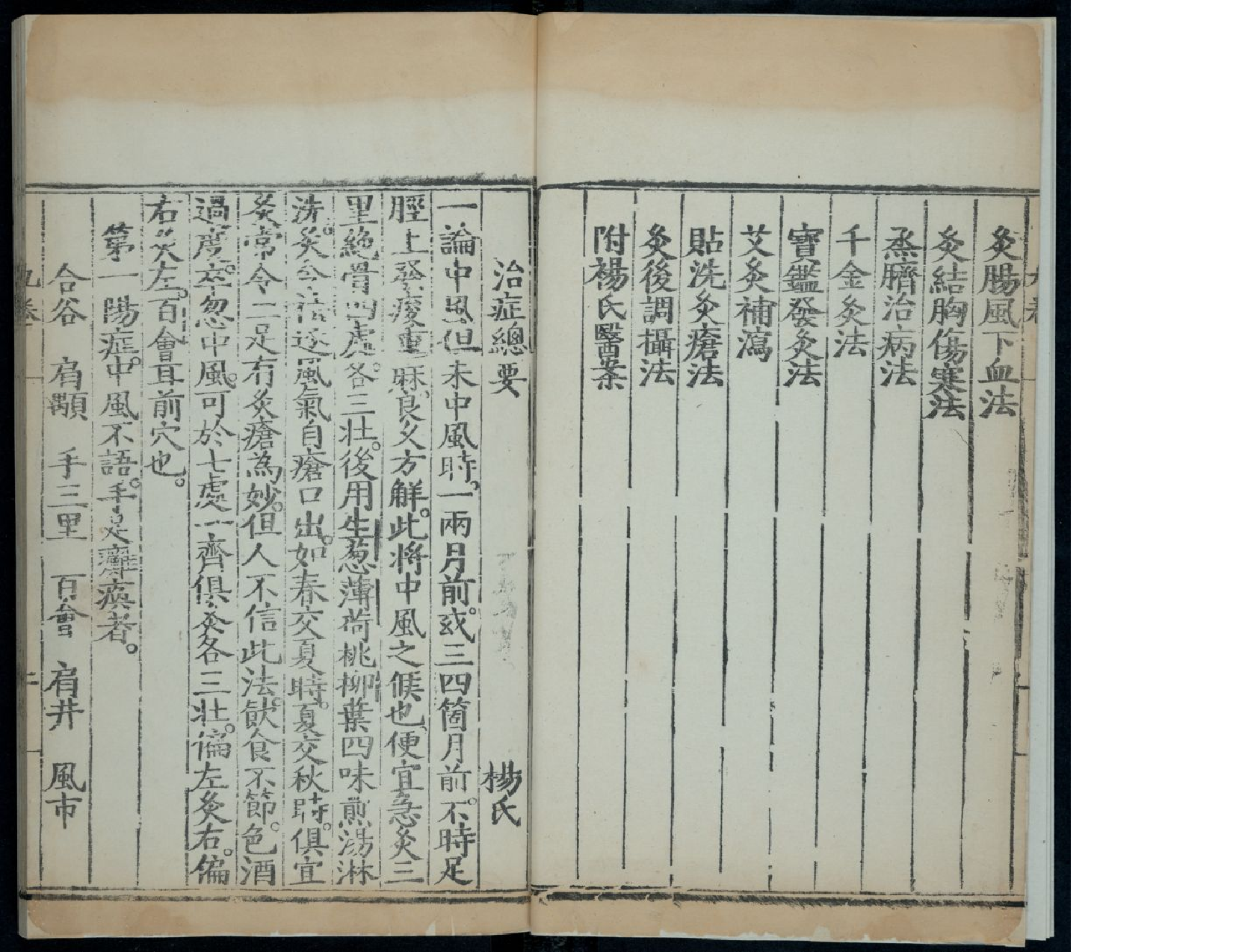 针灸大成1312.pdf 第6页