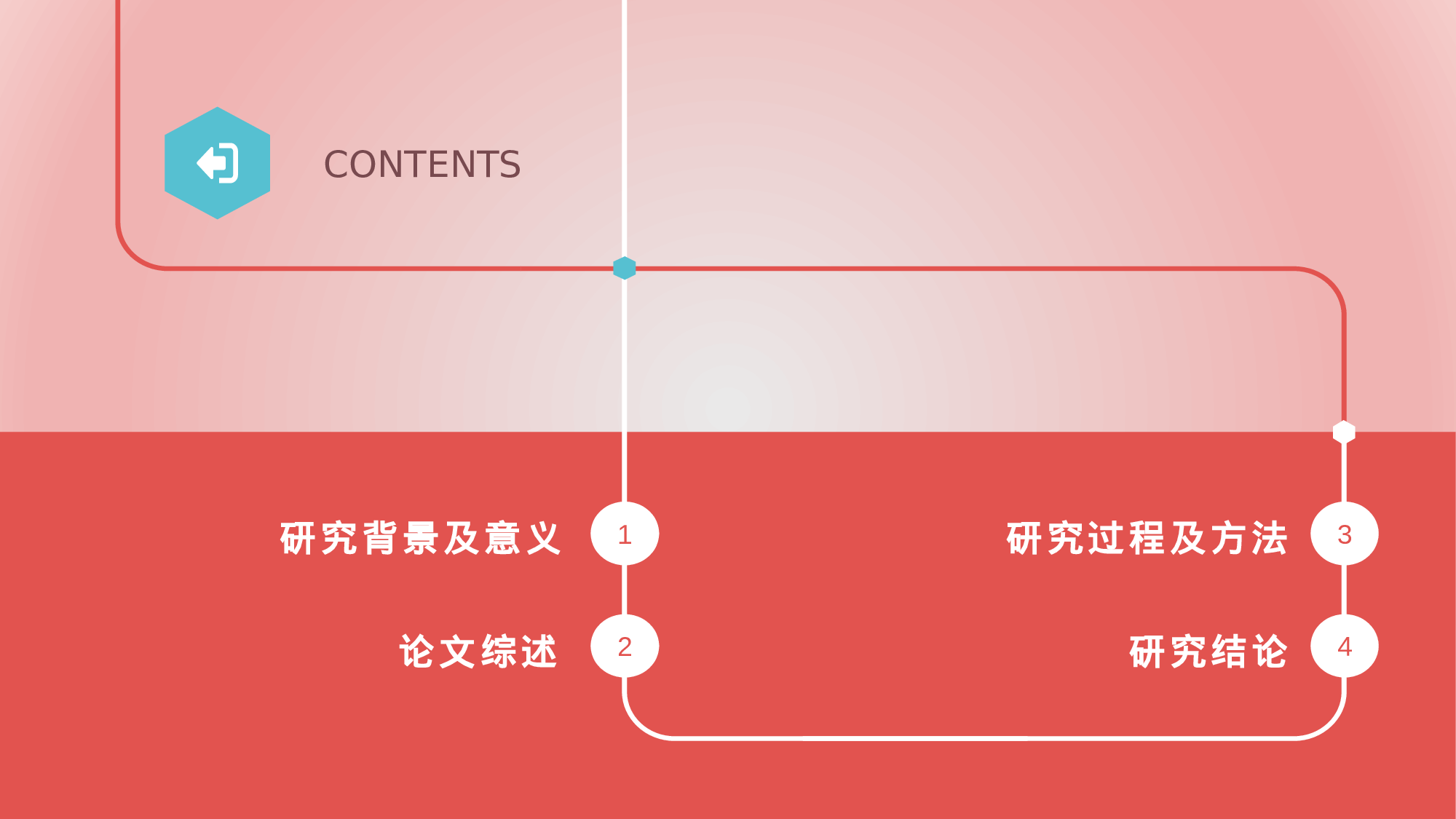 全国大学3答辩3.pptx 第2页