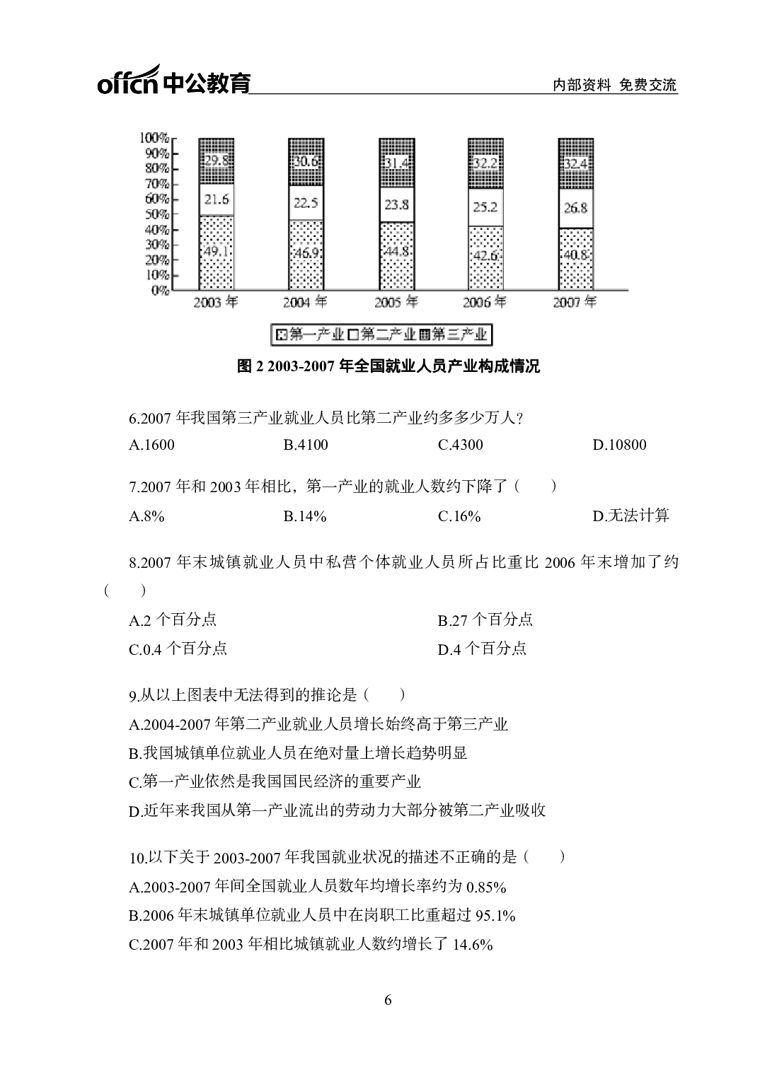 考公行测200题-资料分析-学生版6.pdf 第6页