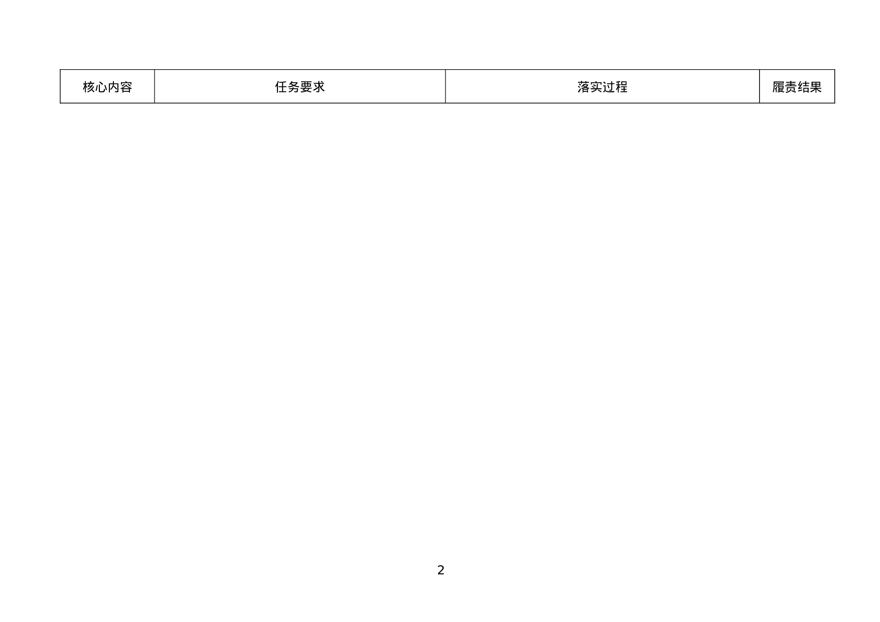 各党委落实XX年党风廉政建设主体责任工作台账.docx 第2页