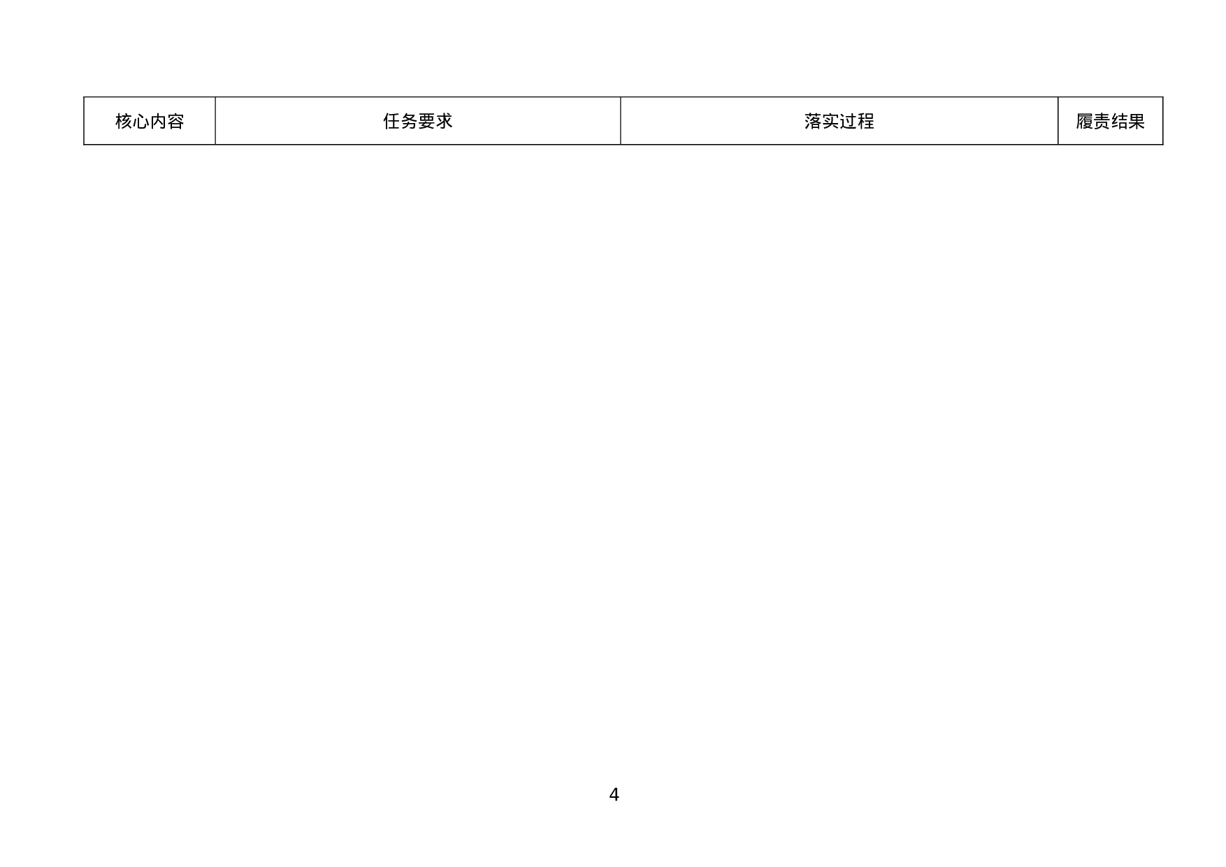 各党委落实XX年党风廉政建设主体责任工作台账.docx 第4页