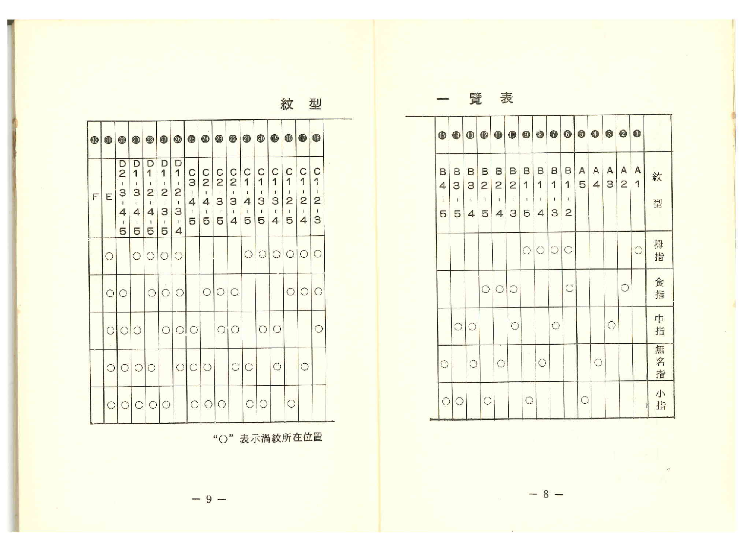 《世界相命全集》03 指纹占卜.pdf 第6页