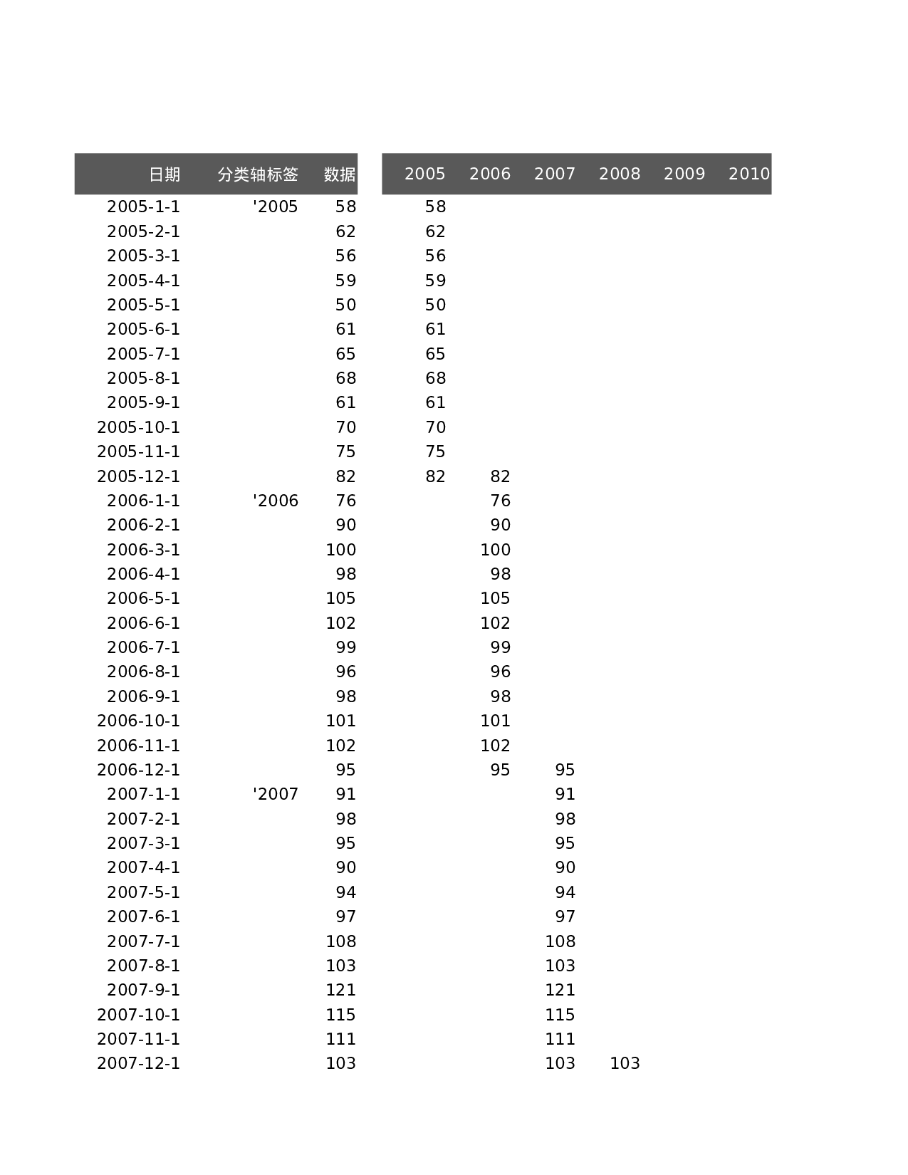 间隔填充趋势图.xlsx 第1页