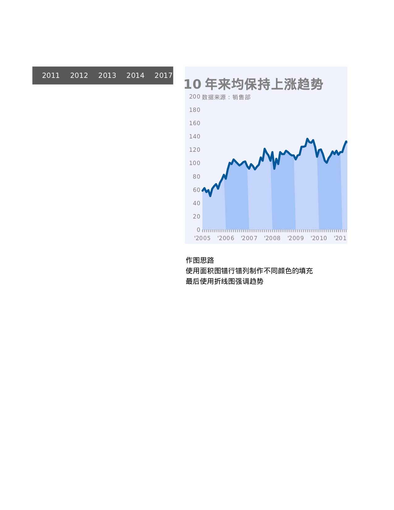间隔填充趋势图.xlsx 第5页