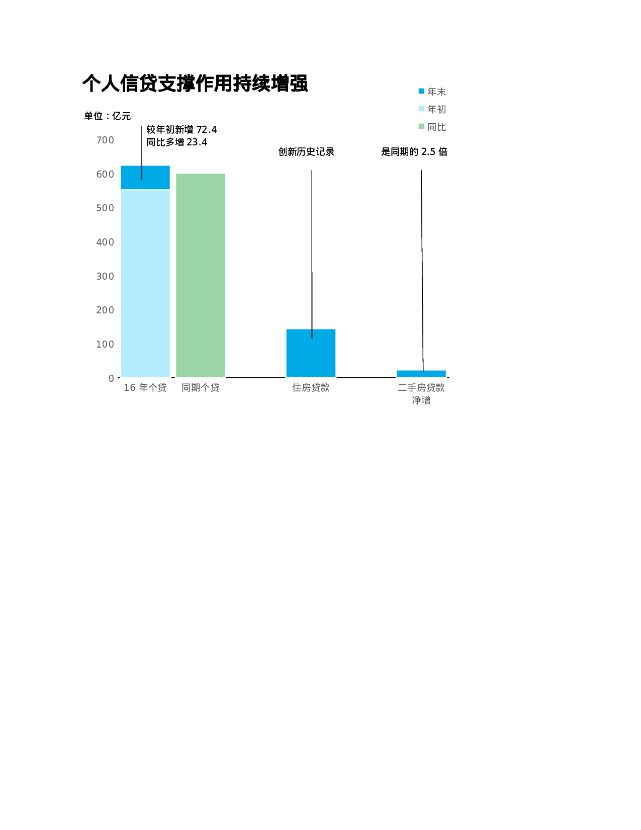 重构数据柱形图.xlsx 第2页