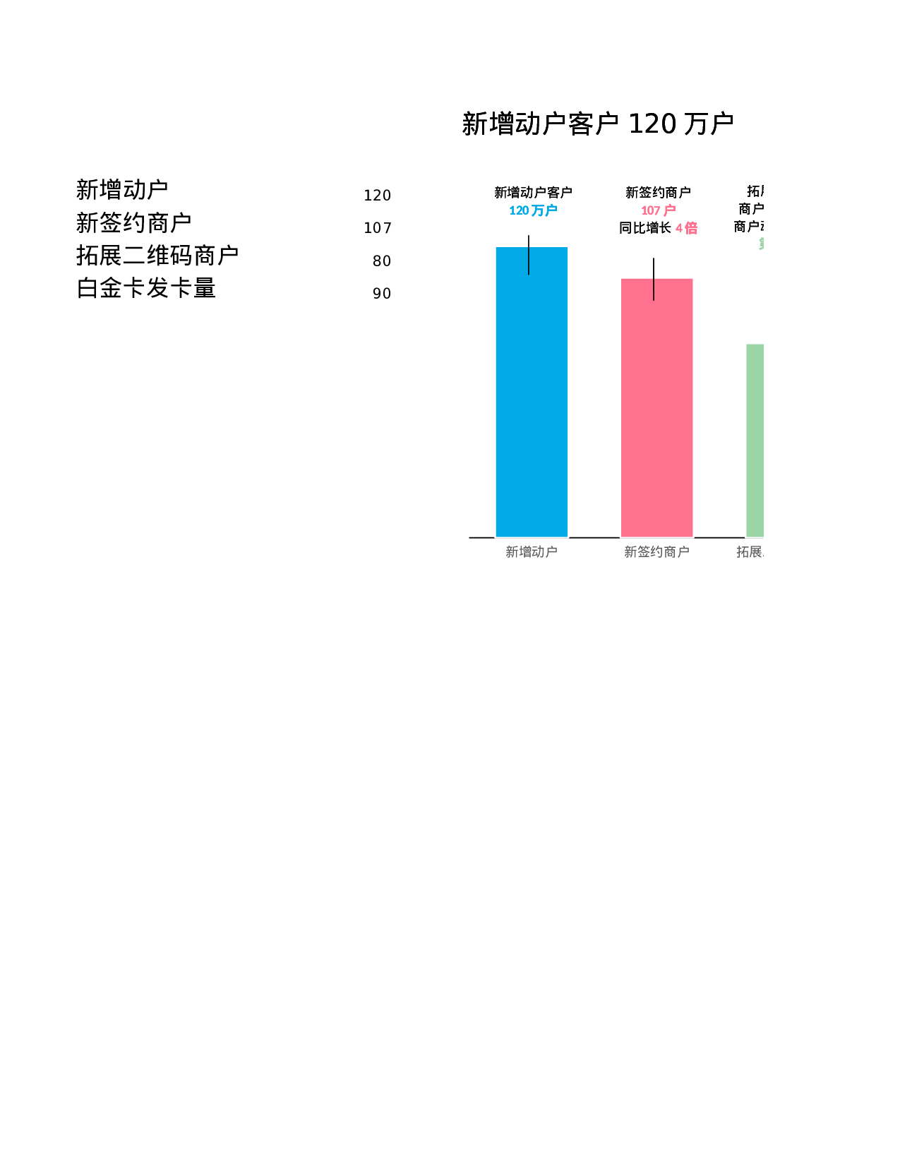 配色很好的柱形图.xlsx 第1页