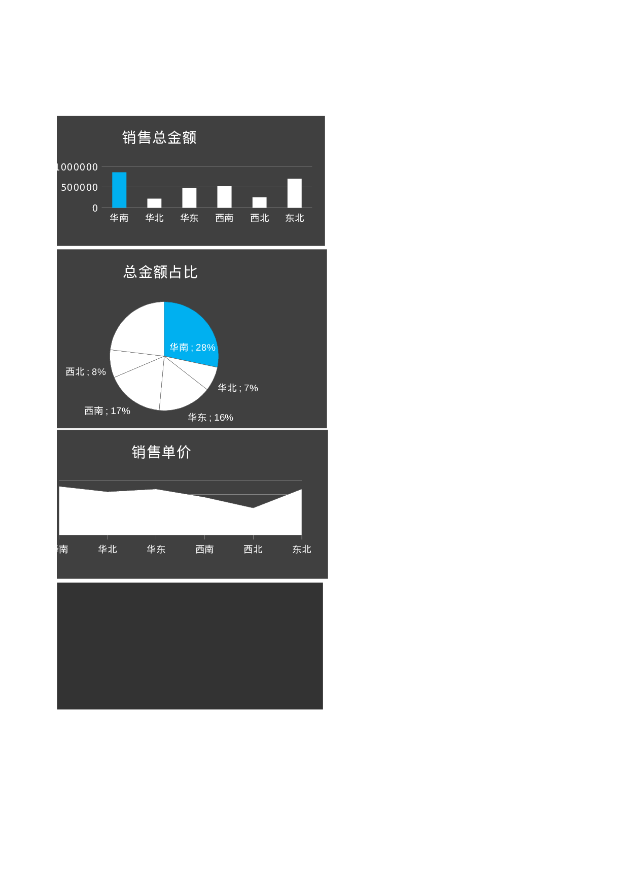 自动生成可视化地区数据分析Excel图表.xls 第2页