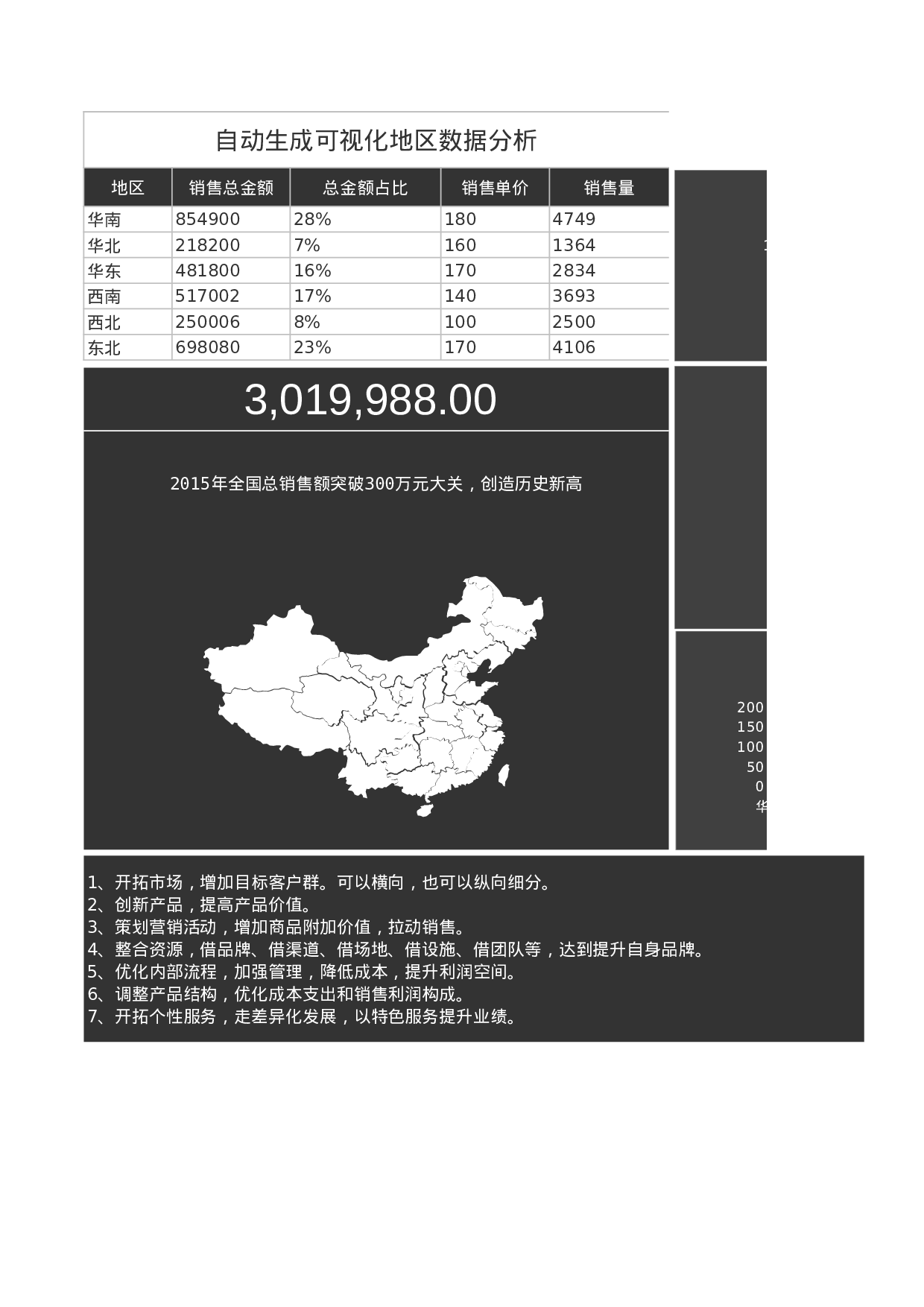 自动生成可视化地区数据分析.xls 第1页