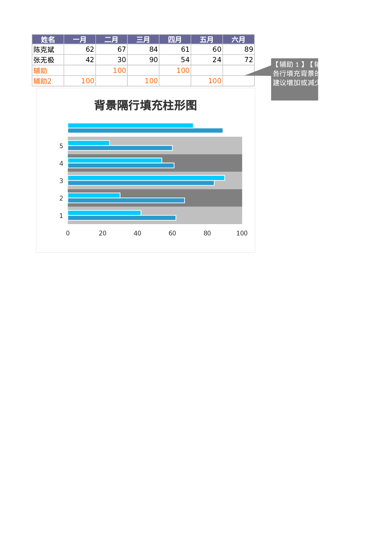 背景隔行填充柱形图Excel图表.xls 第1页