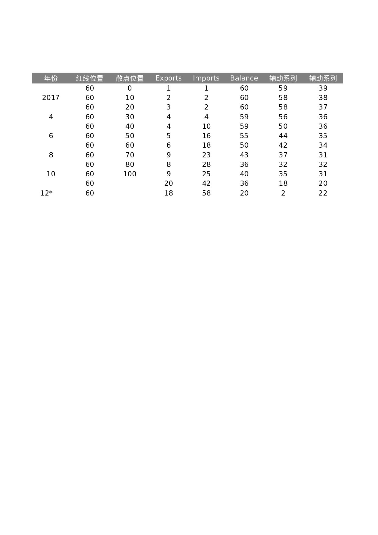 经济学分析图圆柱图表.xlsx 第1页