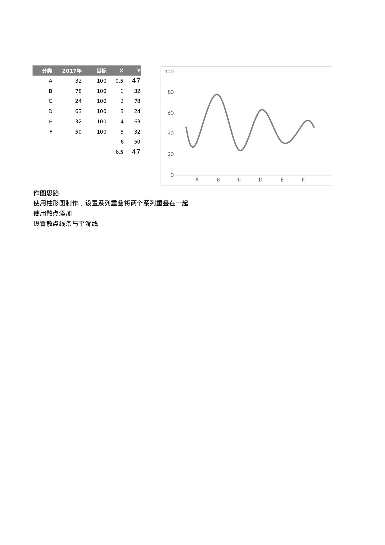 添加平滑线的多彩柱形图.xlsx 第1页