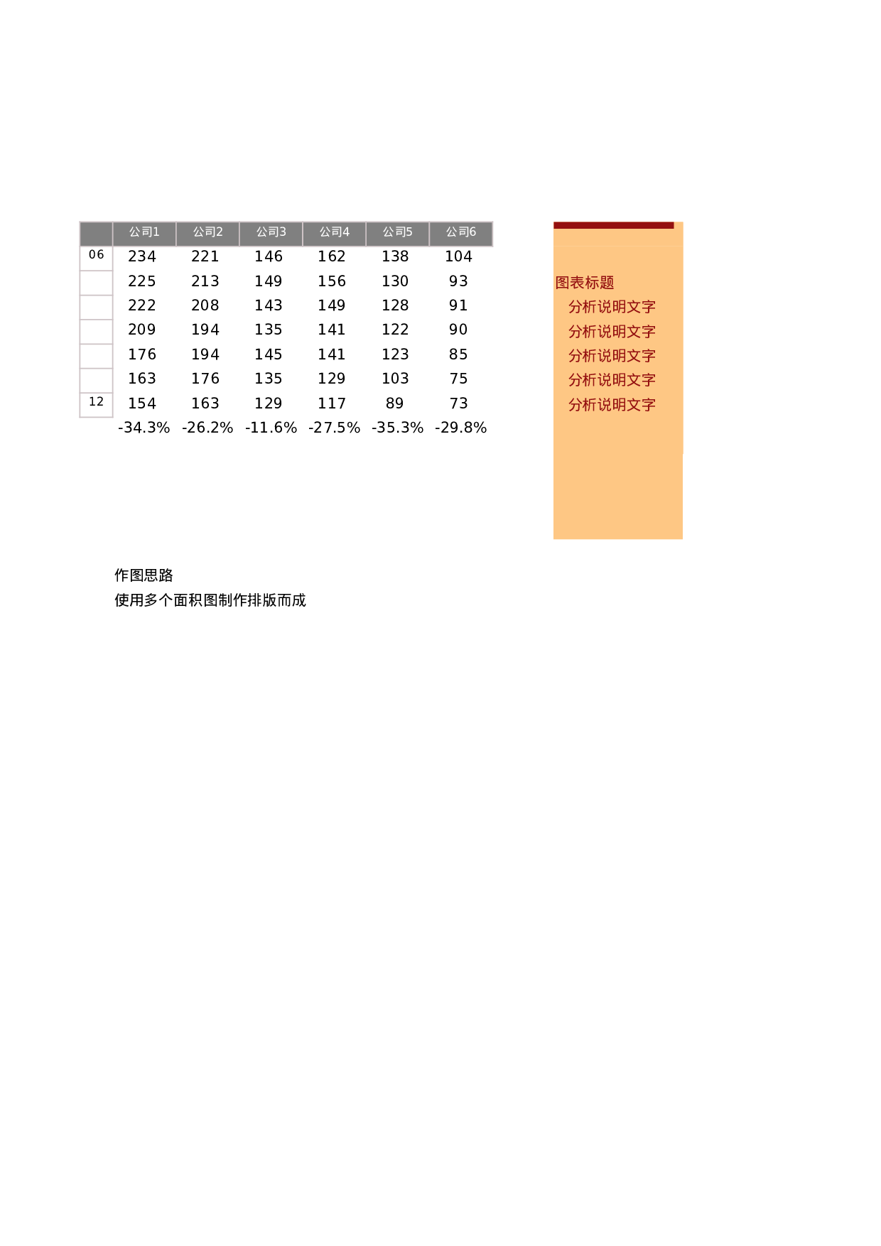 模仿杂志图表.xlsx 第1页