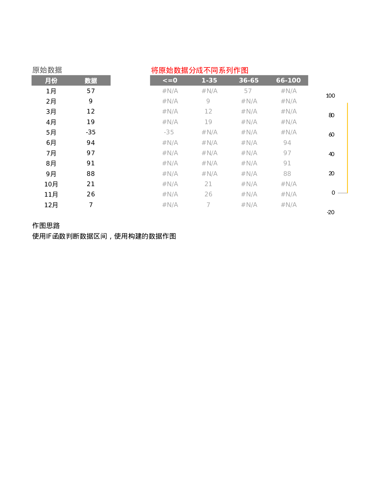 数据自动分组图表.xlsx 第1页