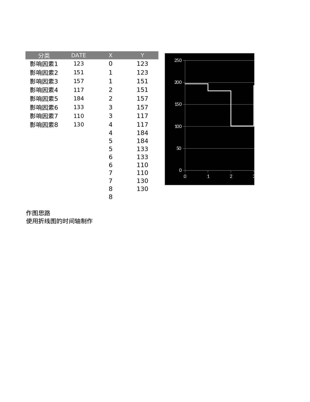 散点制作的步进图.xlsx 第1页