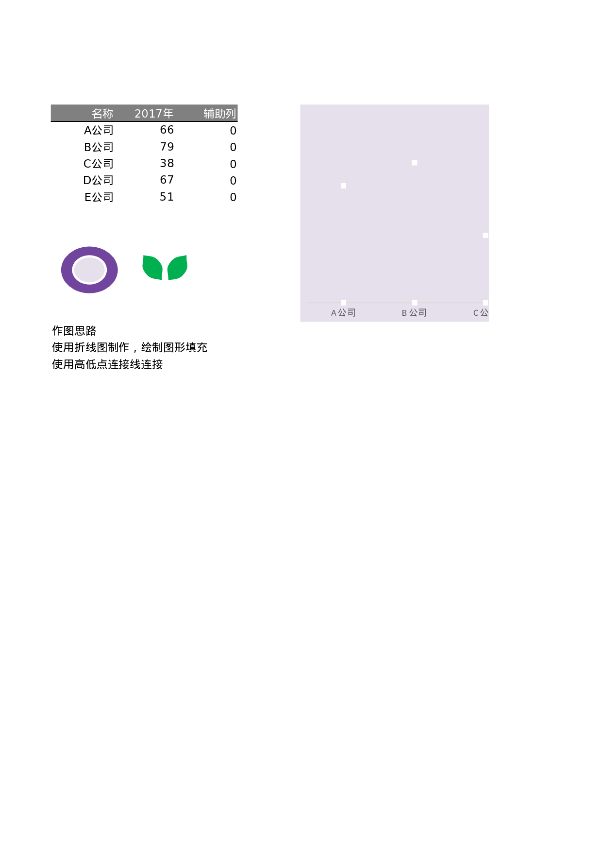 折线图制作花型图表.xlsx 第1页