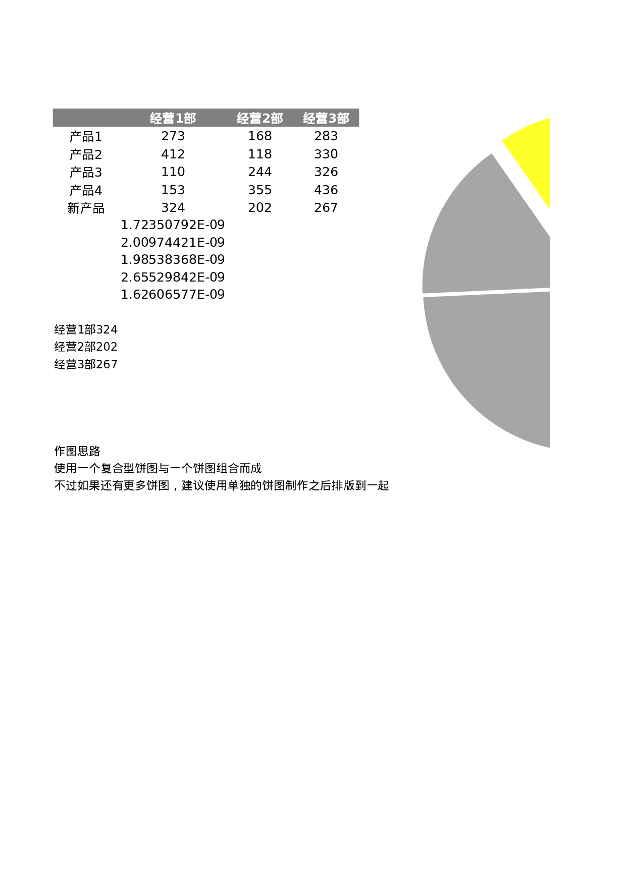 多饼图组合图表.xlsx 第1页