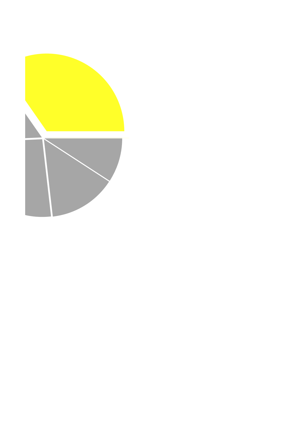 多饼图组合图表.xlsx 第2页