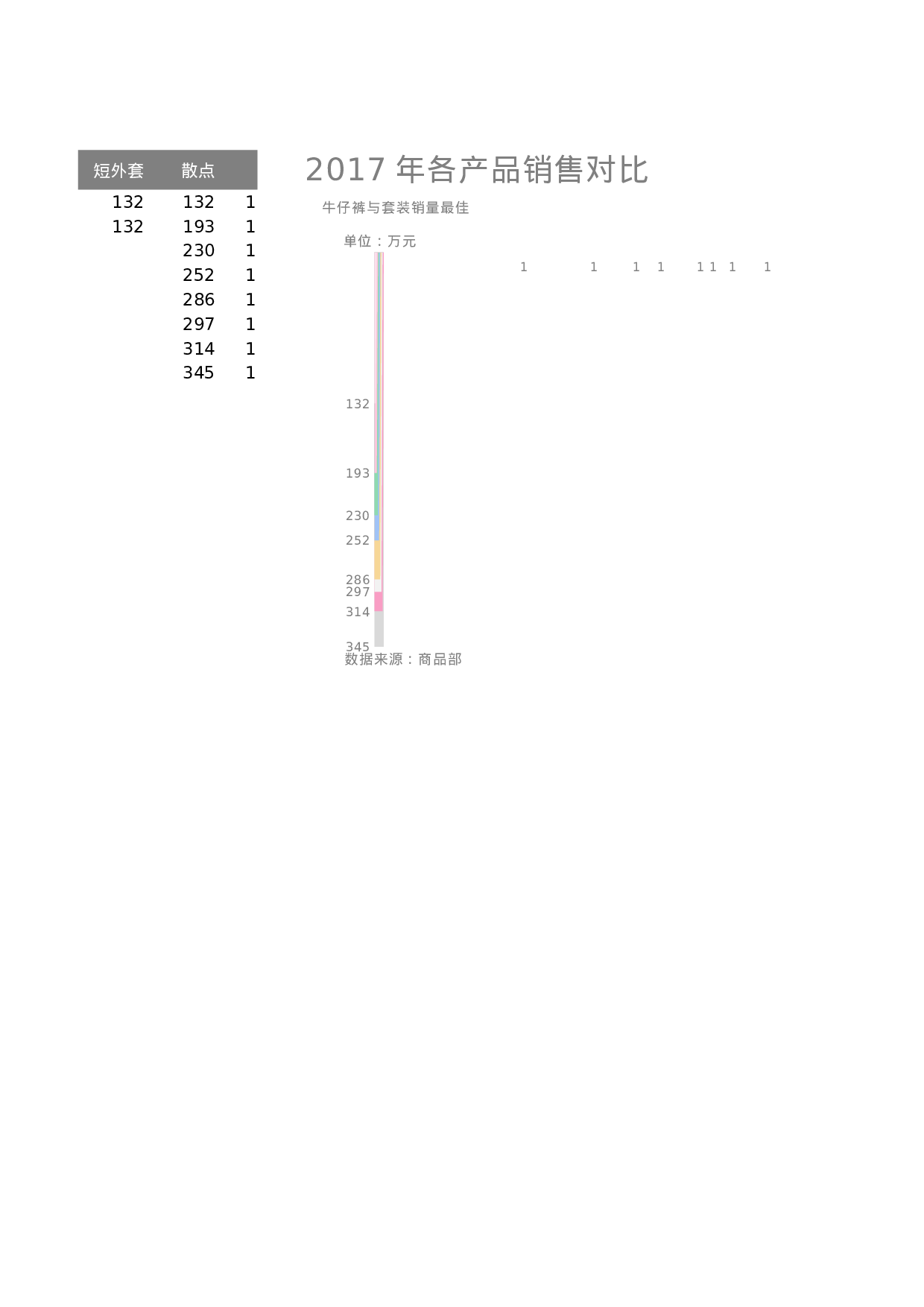 多层矩形对比图.xlsx 第2页