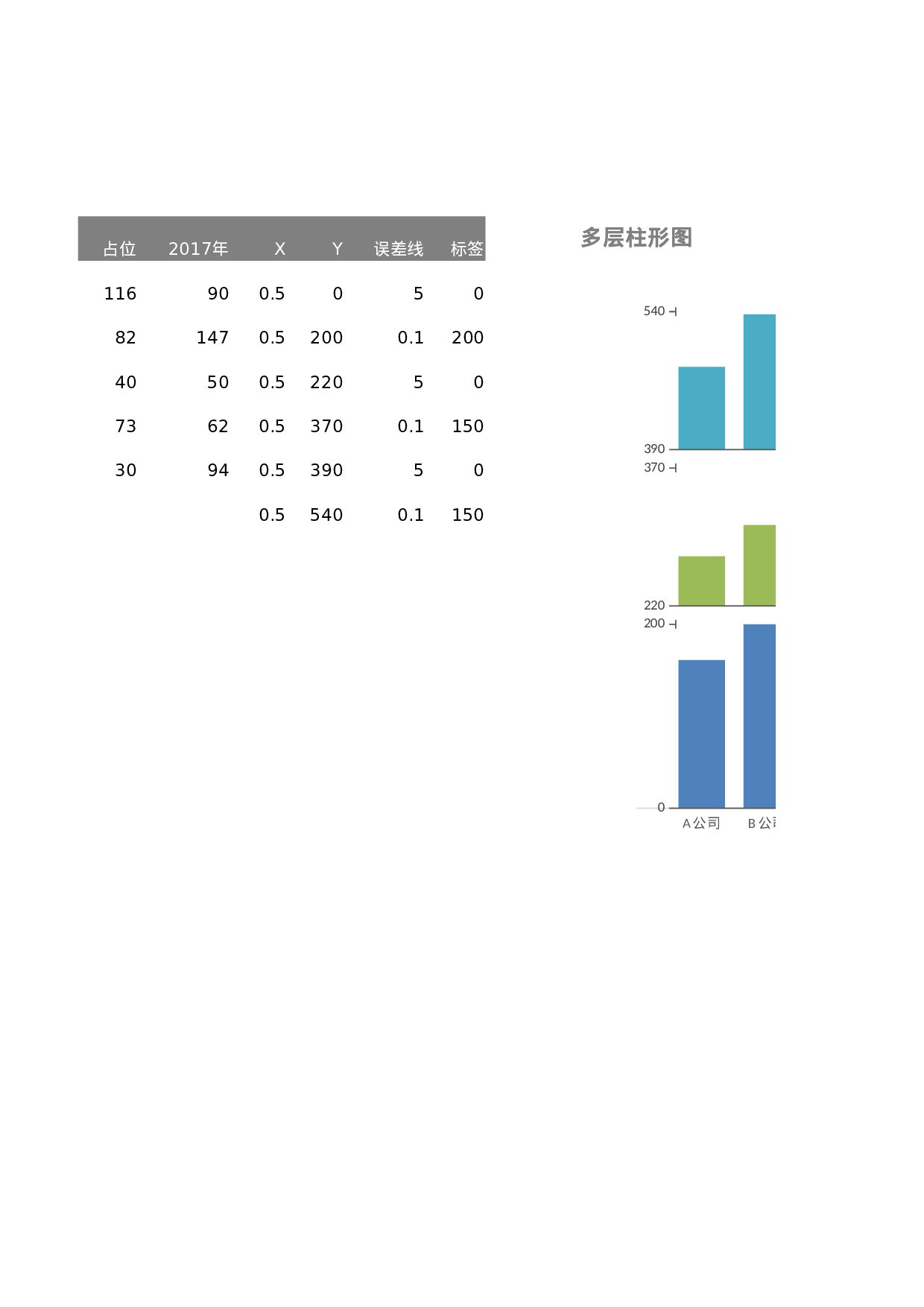 多层柱形图.xlsx 第2页