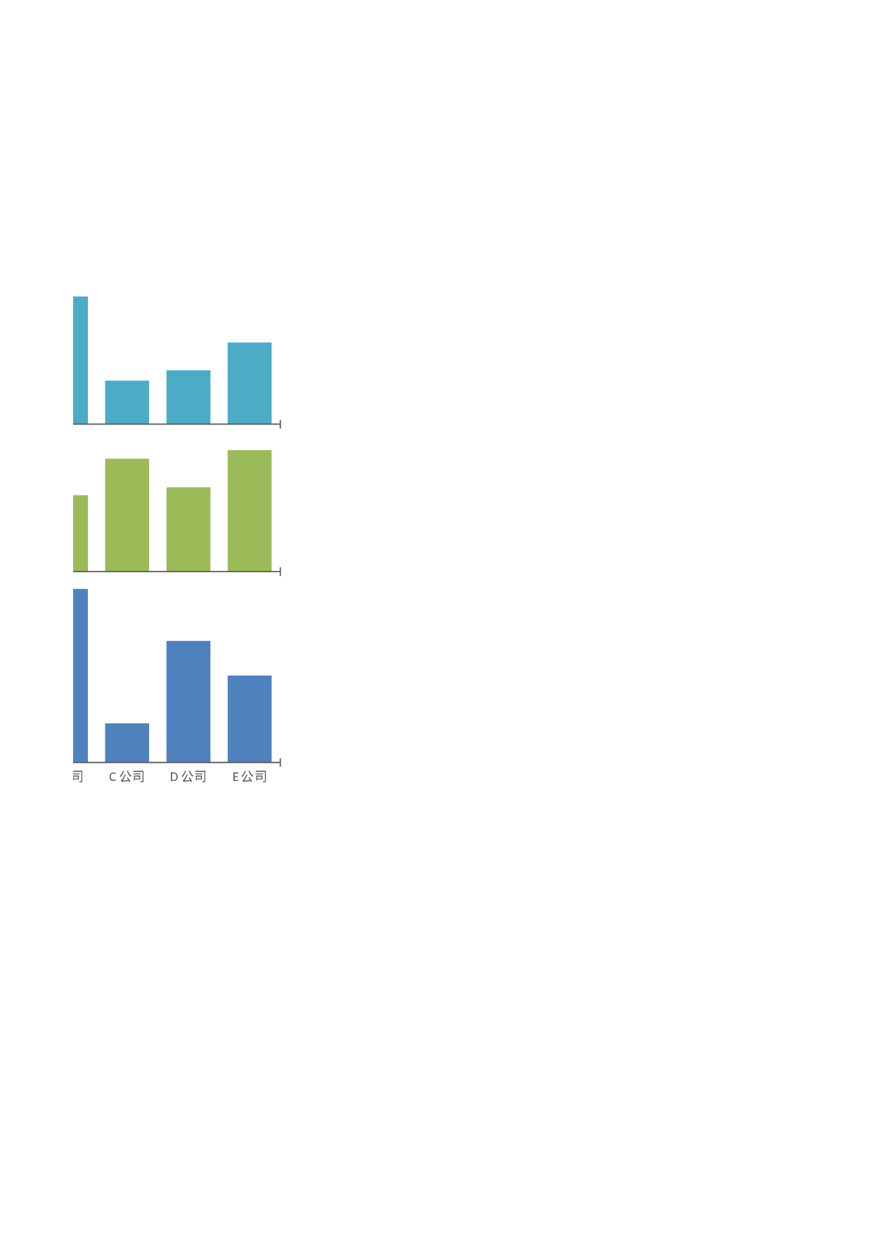 多层柱形图.xlsx 第3页