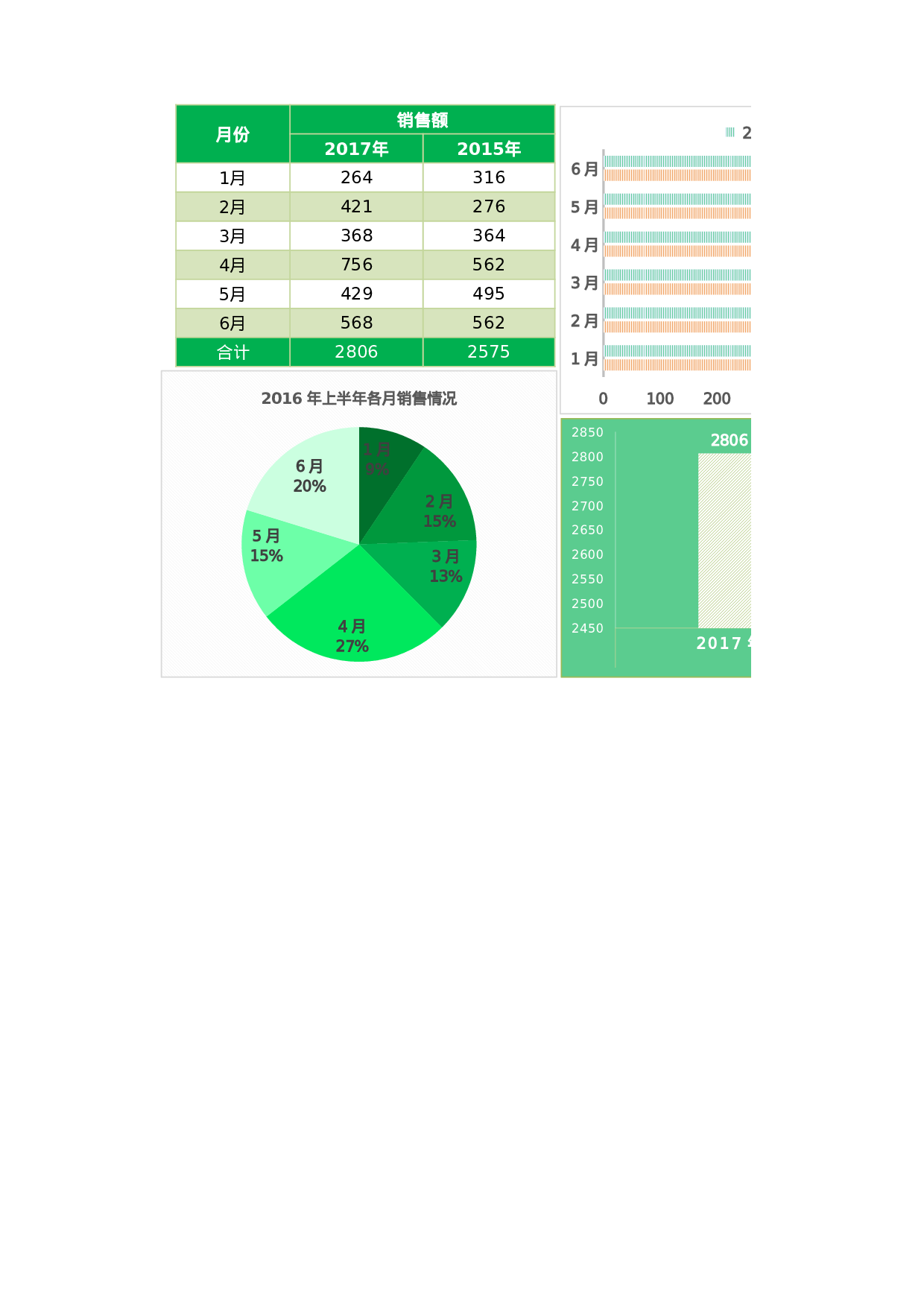 半年产品销量数据对比Excel图表.xlsx 第1页
