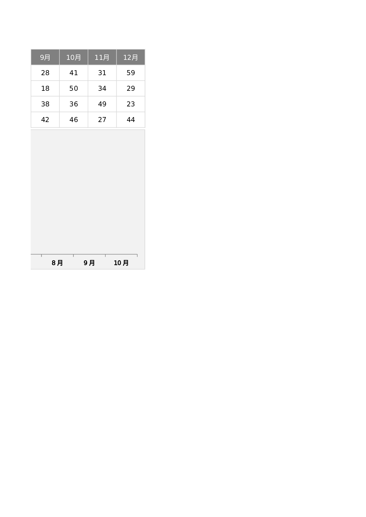 动态图表之不同组别年对比Excel图表.xlsx 第2页