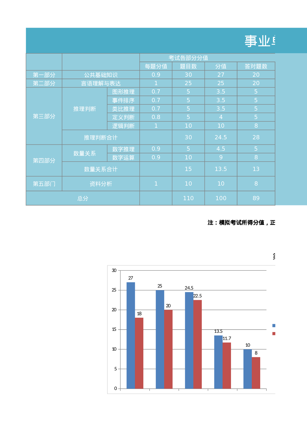 位各部分函数统计分析表Excel图表.xlsx 第1页