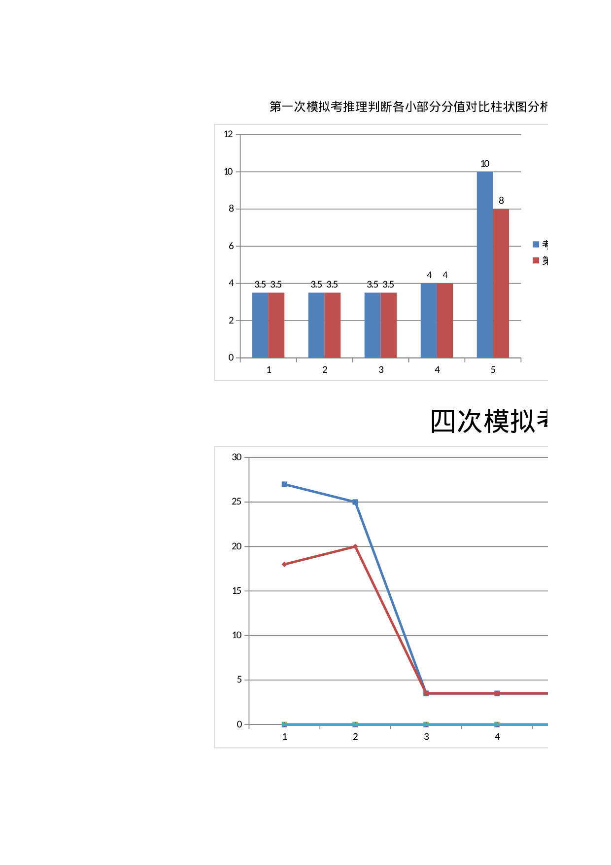 位各部分函数统计分析表Excel图表.xlsx 第2页