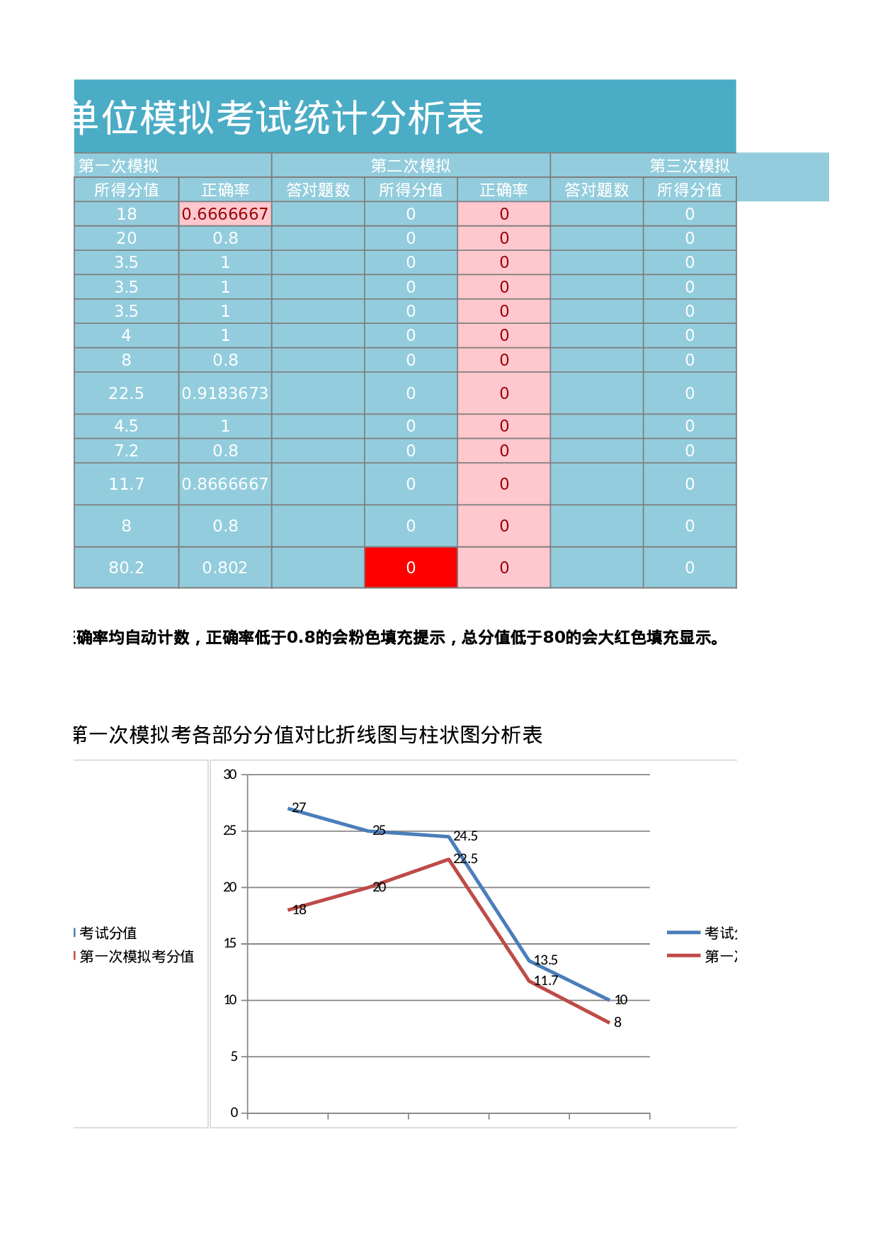 位各部分函数统计分析表Excel图表.xlsx 第3页