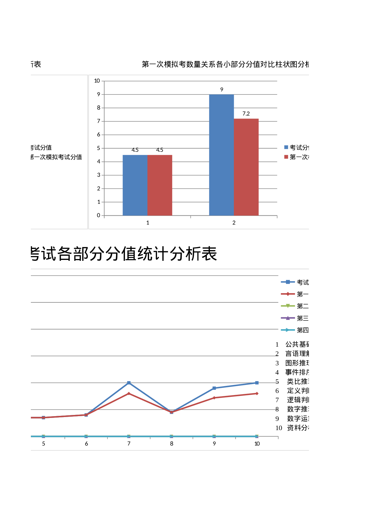 位各部分函数统计分析表Excel图表.xlsx 第4页
