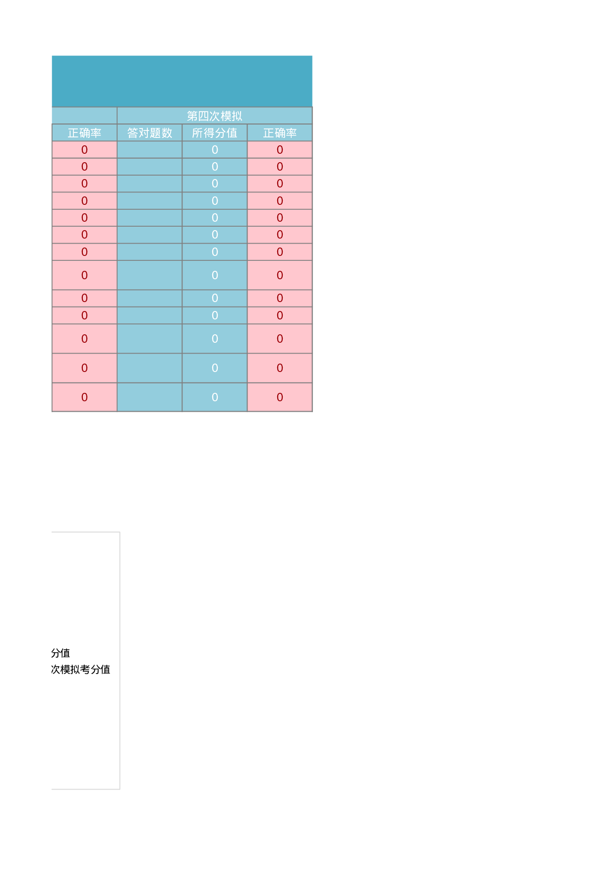 位各部分函数统计分析表Excel图表.xlsx 第5页