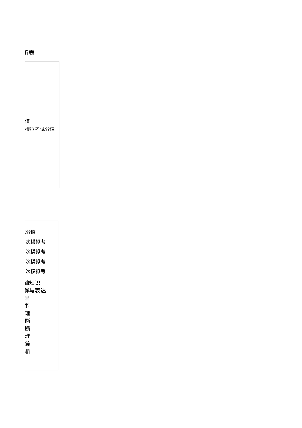 位各部分函数统计分析表Excel图表.xlsx 第6页