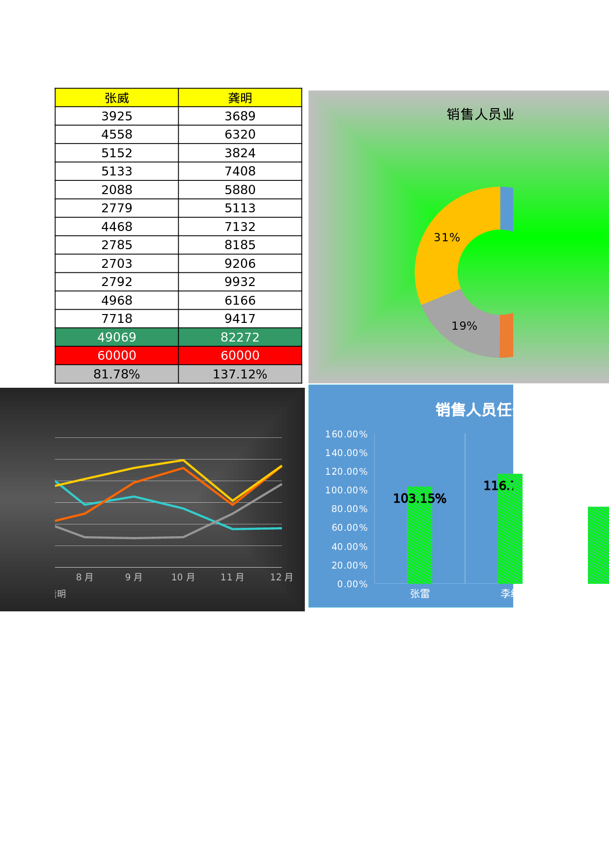 人员业绩分析表.xls 第2页