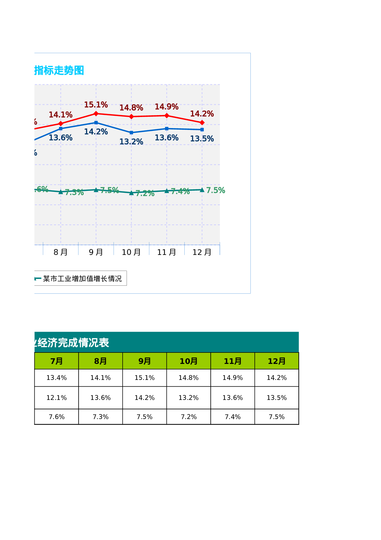 主要工业经济指标走势图Excel文档.xls 第2页