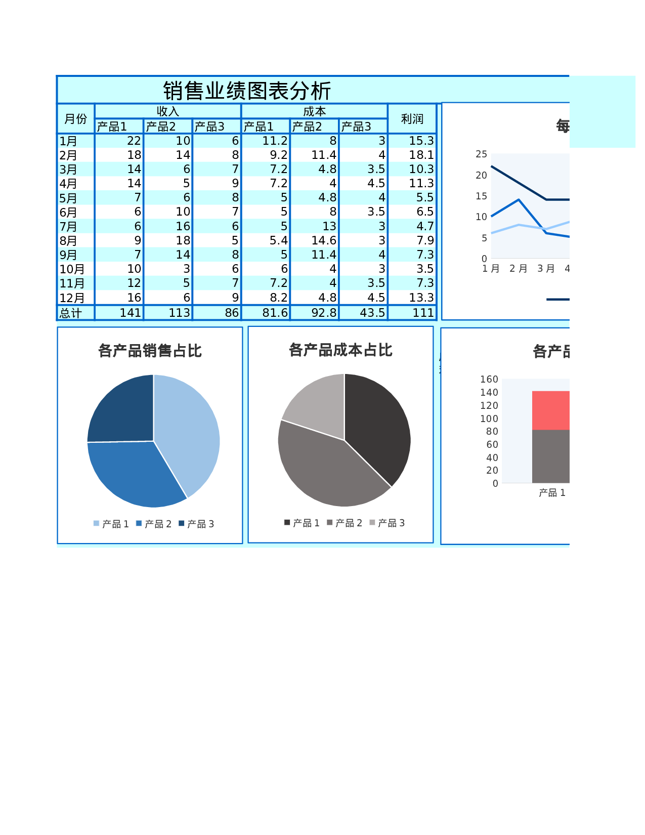 业绩图表分析Excel图表.xls 第1页