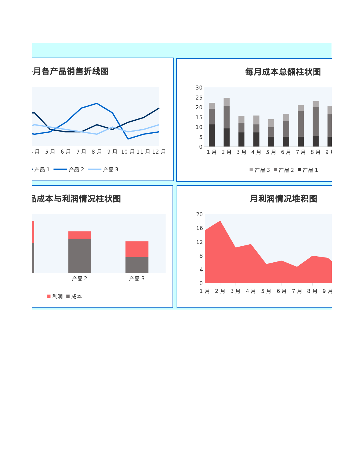 业绩图表分析Excel图表.xls 第2页