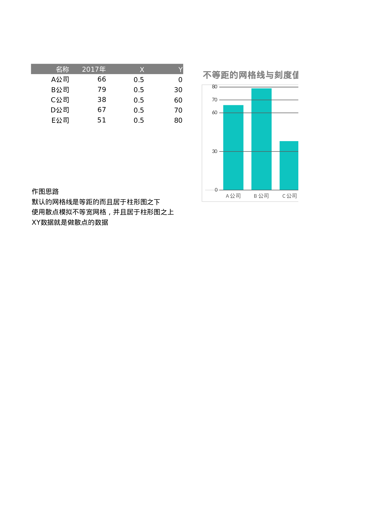 不等宽网格与刻度的柱形图.xlsx 第1页