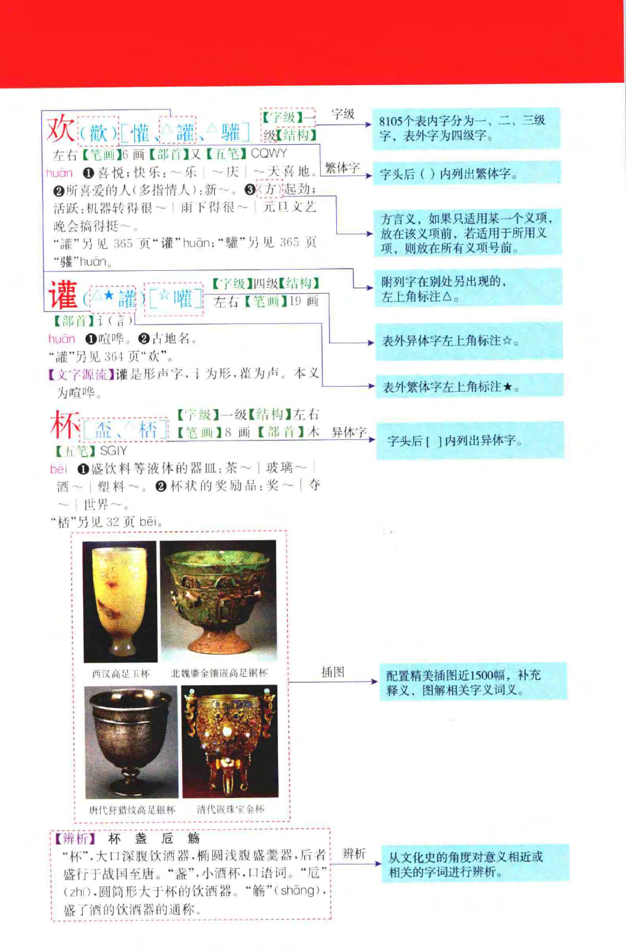 新华大字典-彩色本.pdf 第6页