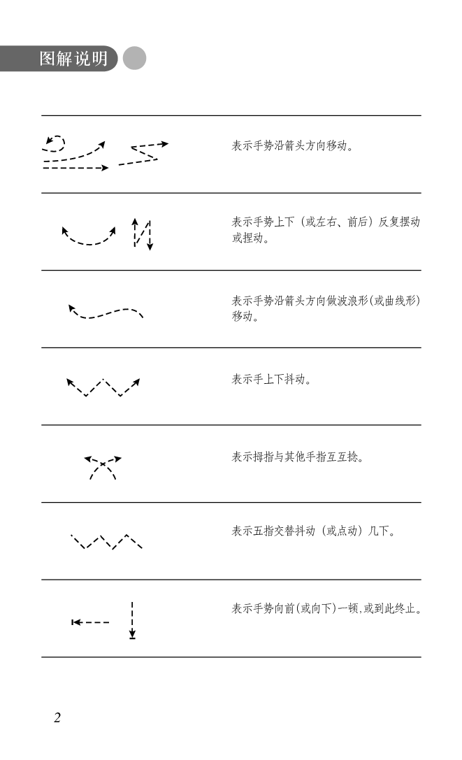中国手语日常会话.pdf 第4页