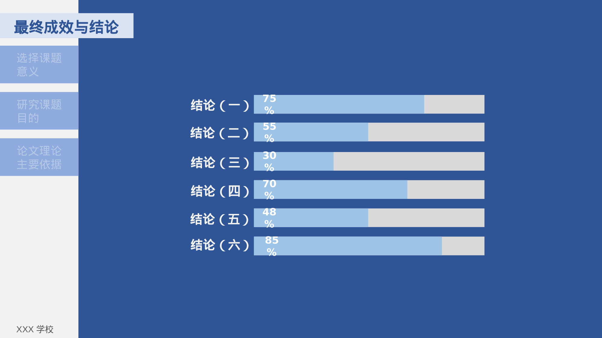 全国大学33.pptx 第5页