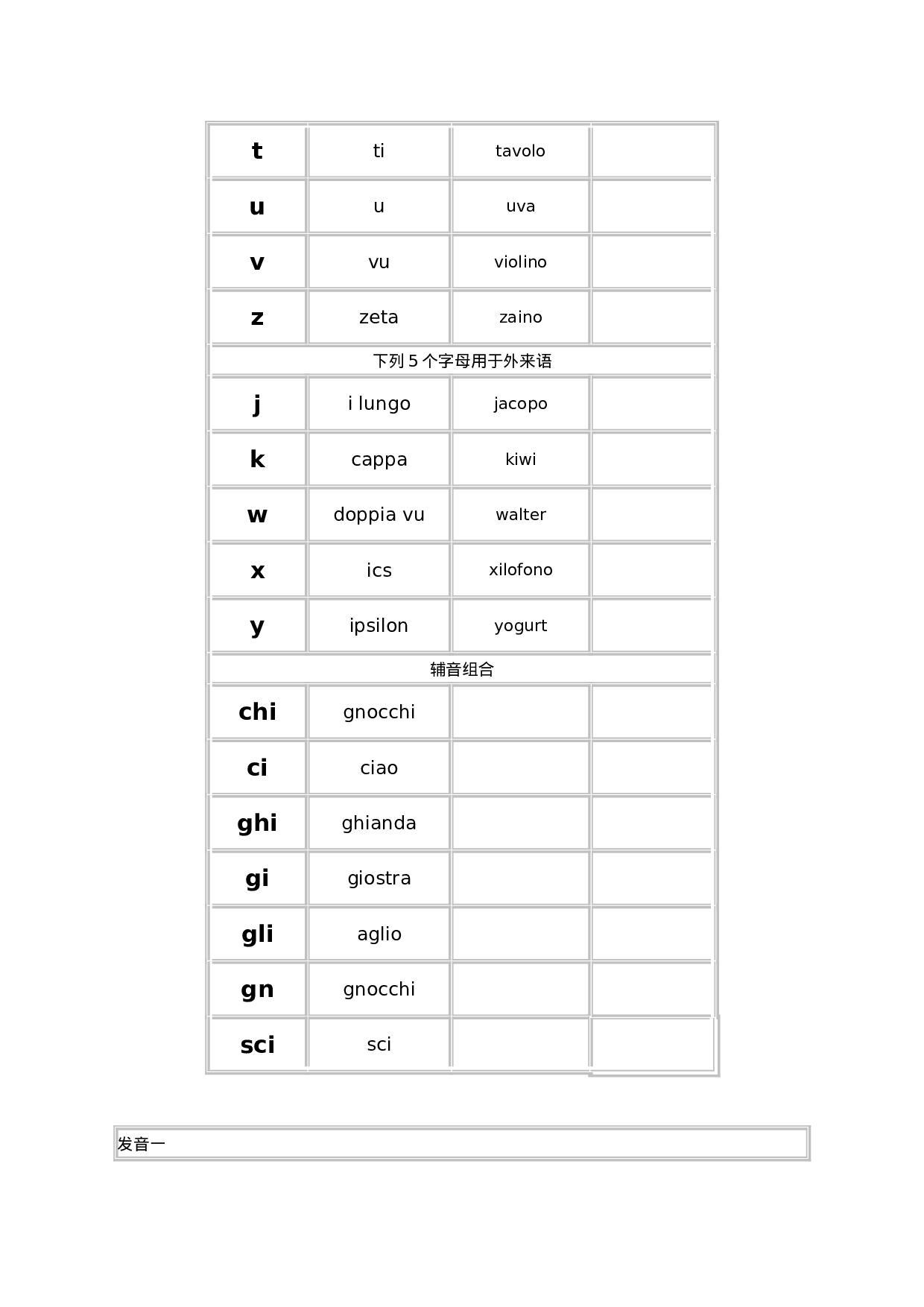 意大利语字母表.doc 第2页